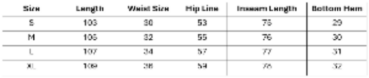 chart
